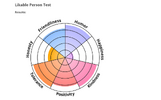 Screenshot 2025-06-03 at 13-33-05 Likable Person Test.png