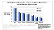 stats-sexual-partners-2.png