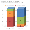 Global_Wealth_Distribution_2020_Property.png