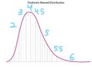 2676325_Inkedpositively-skewed-distribution.jpg