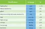 IQ-Level-Scale.webp