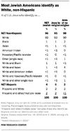 PF_05.11.21_jewish.americans-09-0.webp