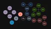 attraction skill tree.webp