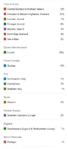 Ancestry DNA Results 3.webp