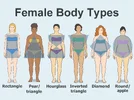Female-Body-Types-Chart-Summary.webp