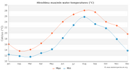 hiroshima-shi-jp-water-temp.png