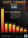 Hate-Crime-Statistics-2021-5-year.webp