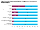 males-females-different-stages-of-criminal-justice-system-UK-1.webp