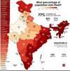 percentage-of-population-that-eats-meat-india-v0-0m6qxq6n7zqb1.jpg