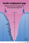 Employment_gap_cliff_2019-02.webp