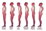 Posture-1024x683.webp