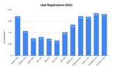 User Registrations (2024) (1).png