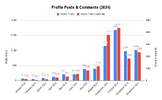 Profile Posts & Comments (2024).png