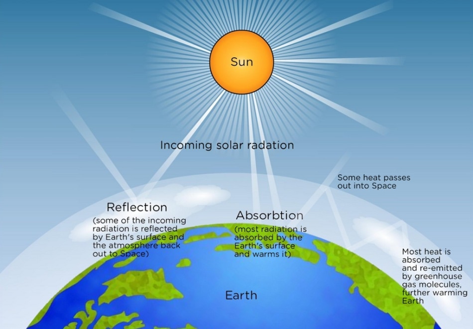 A Guide to Using Spectroscopy for Solar Irradiance and ...