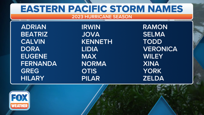 2023-Eastern-Pacific-Basin-Storm-Names.png