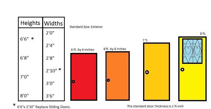 Standard Door Sizes for Residential Homes Graphic | US Door & More