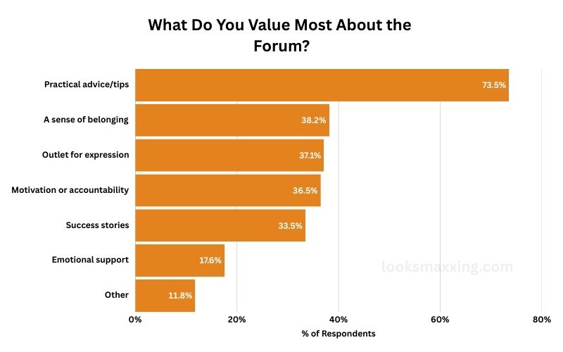 What-Do-You-Value-Most-About-the-Forum.jpg