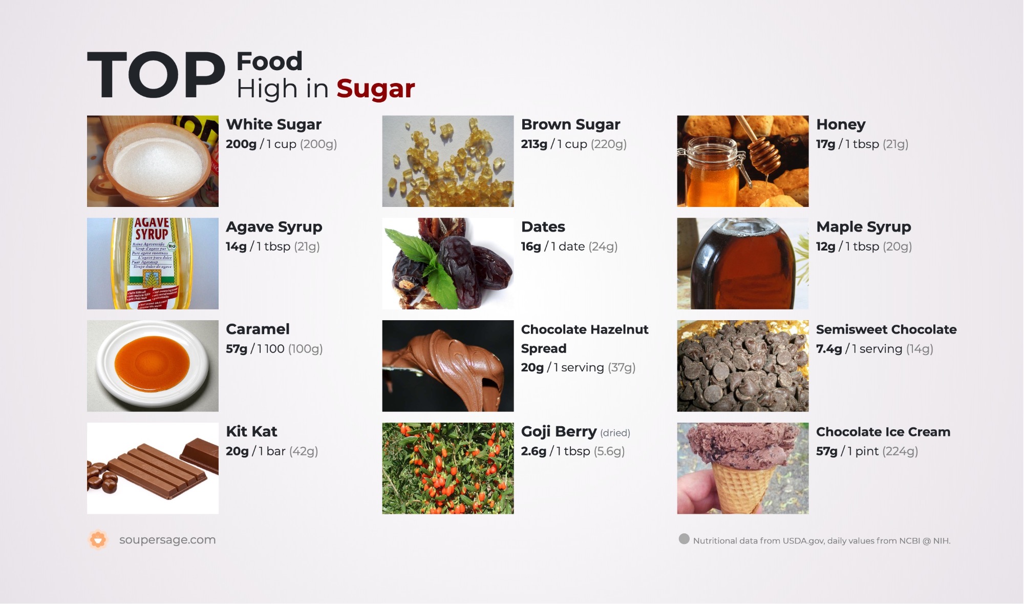 Top Food High in Sugar