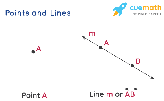 Points and Lines - Definition, Examples, FAQs