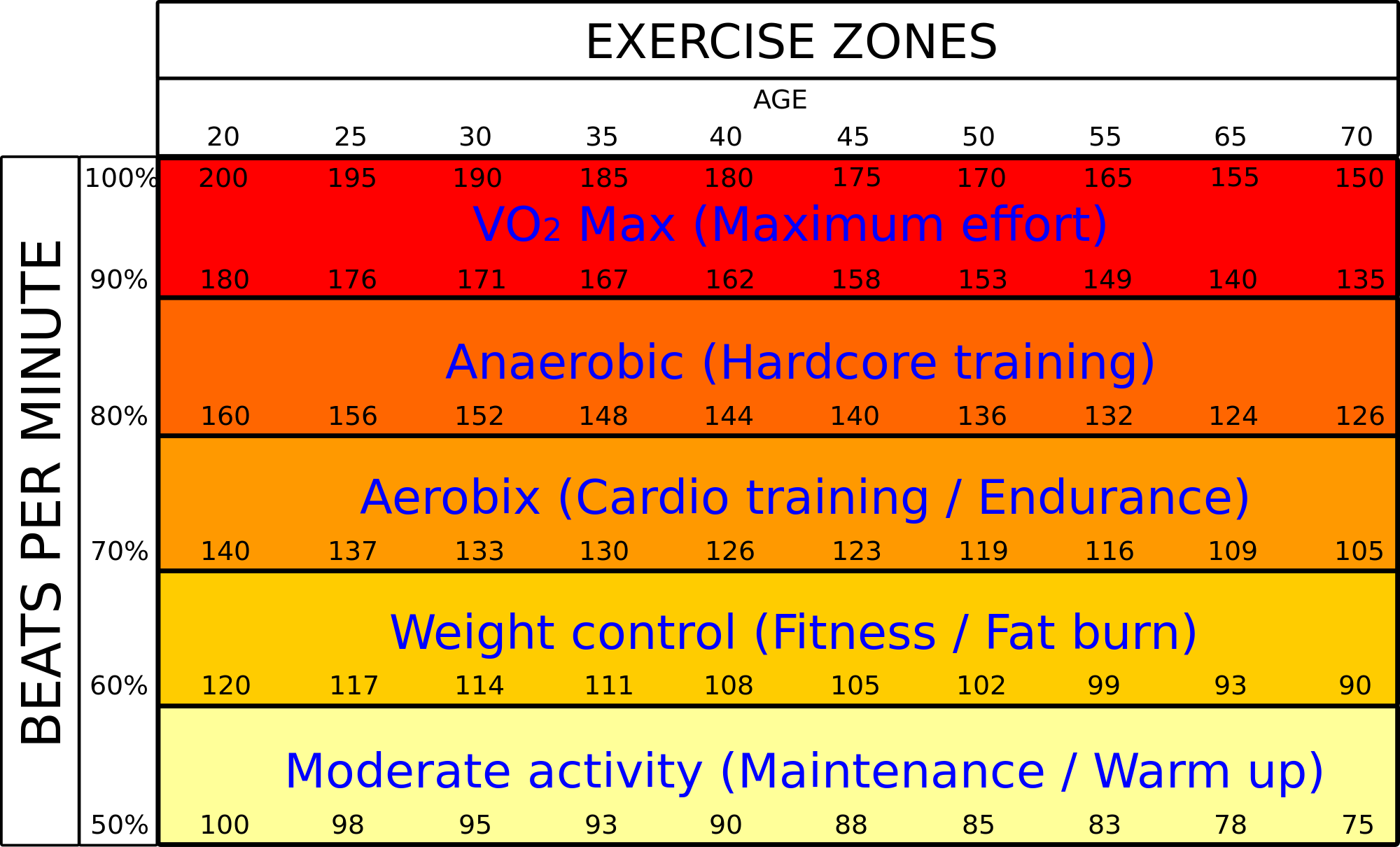 Exercise_zones_Fox_and_Haskell.svg_.png