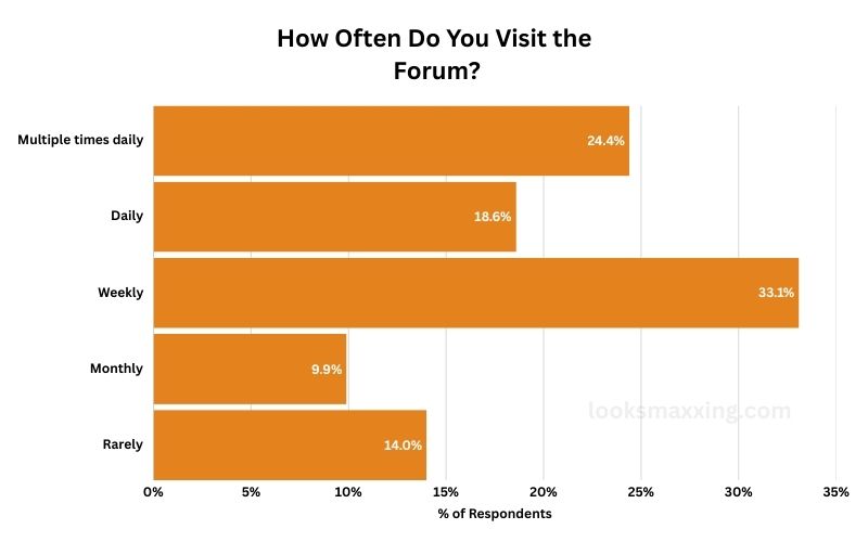 How-Often-Do-You-Visit-the-Forum.jpg