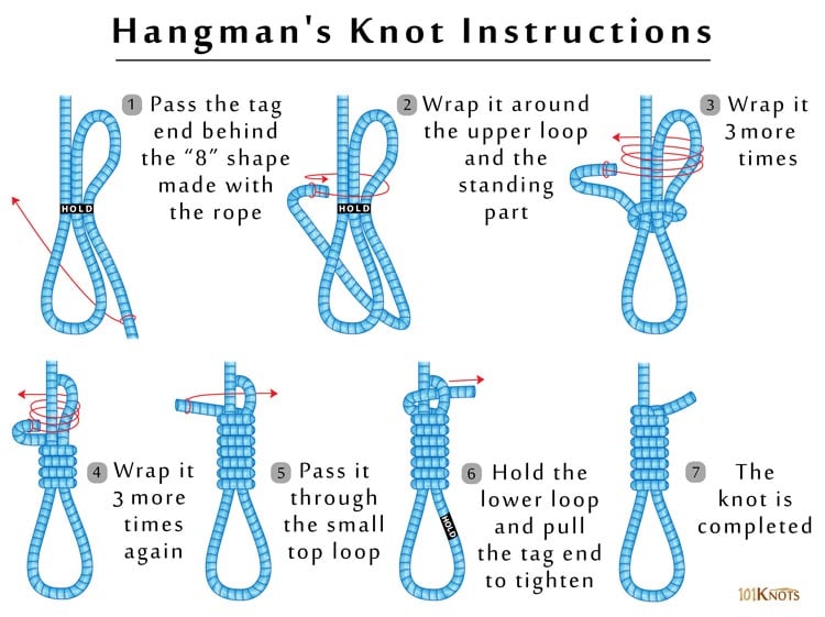 How to tie the strongest knot there is in four steps. : r/coolguides