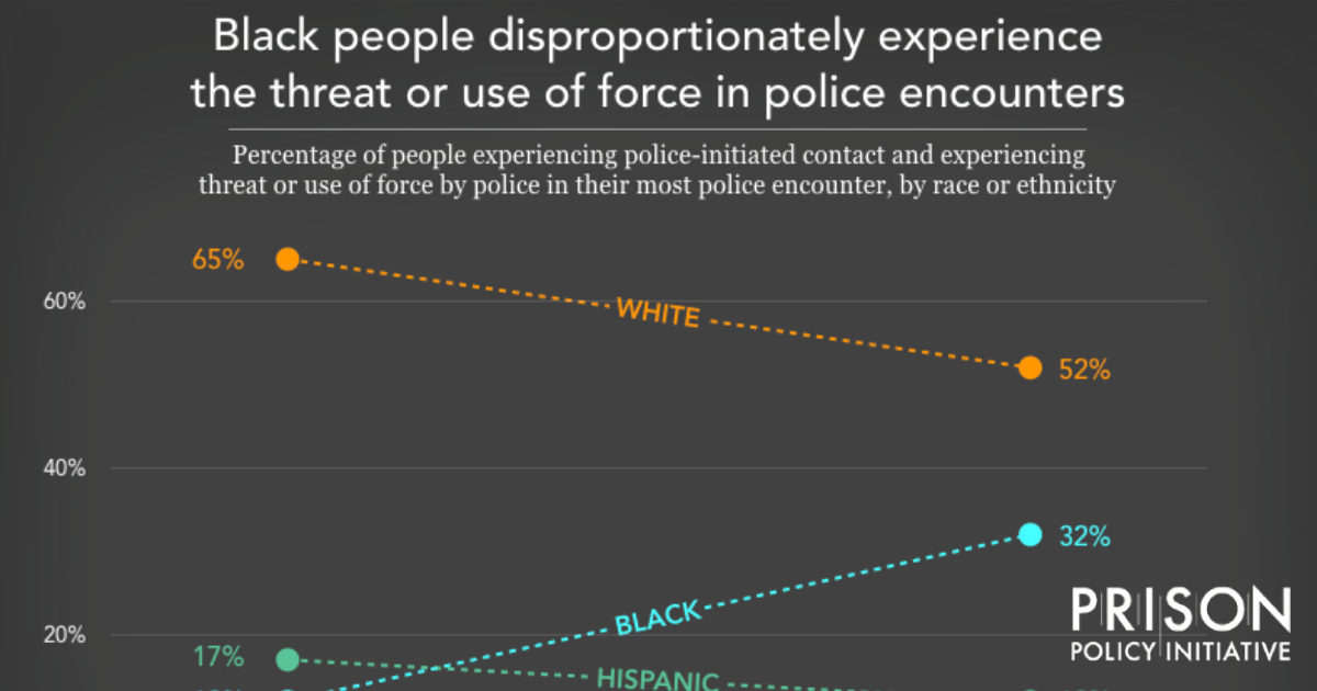 www.prisonpolicy.org