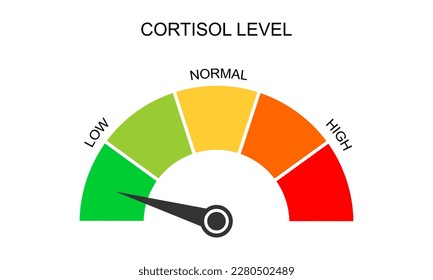 cortisol-meter-gauge-body-stress-260nw-2280502489.jpg