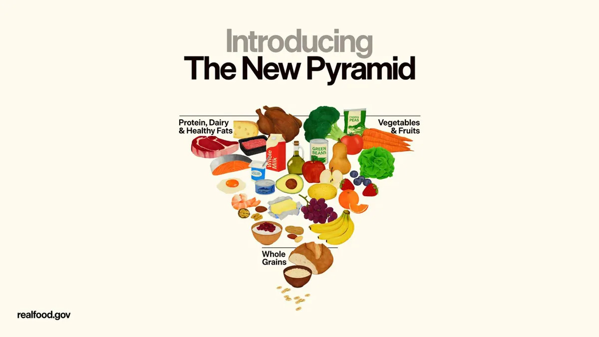 The New Food Pyramid and What It Means for Our Plates - Black Women's  Health Imperative