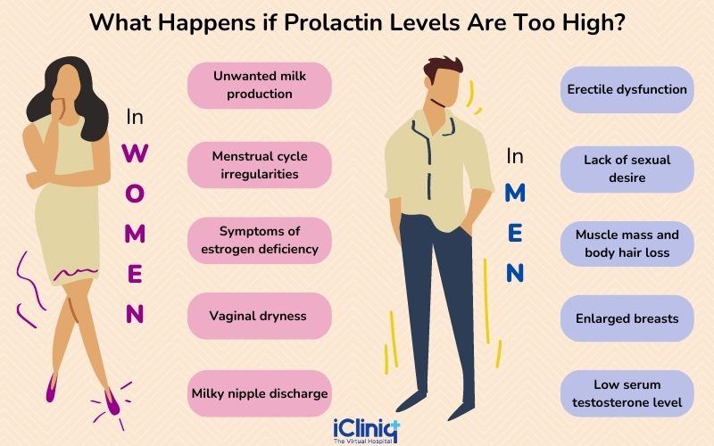 Prolactin+Deficiency.jpg