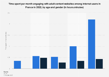 www.statista.com