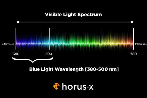 Blue_light_wavelength_480x480.jpg