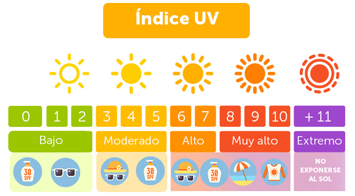 infografia-indice-uv-3.jpg