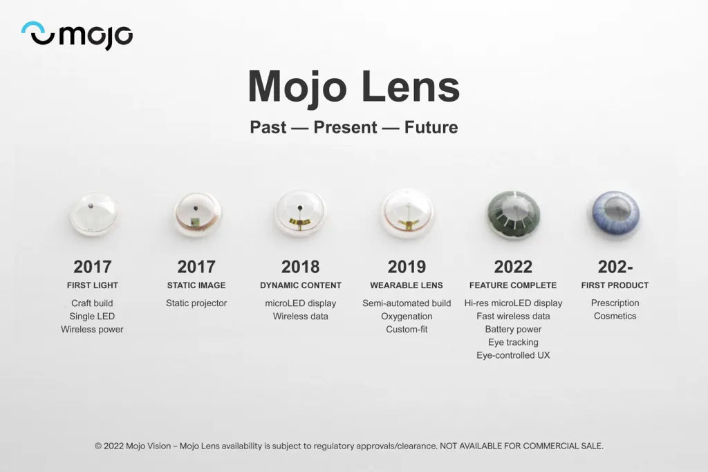 3355753-Mojo-Lens-Development-Timeline-1.jpg