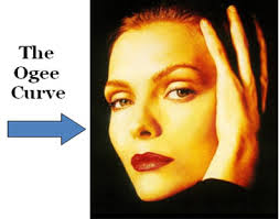Making Faces, The Ogee Curve, and Creating Faces | Dr ...