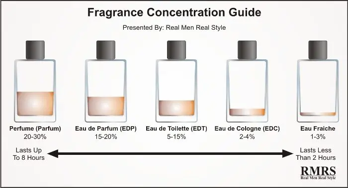 Fragrance-Concentration-Guide-21.jpg